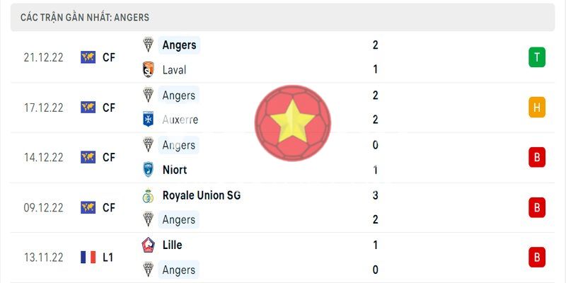 5 trận gần nhất của Angers