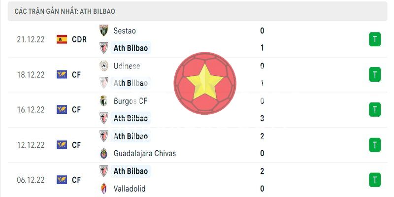 5 trận gần nhất của Ath. Bilbao