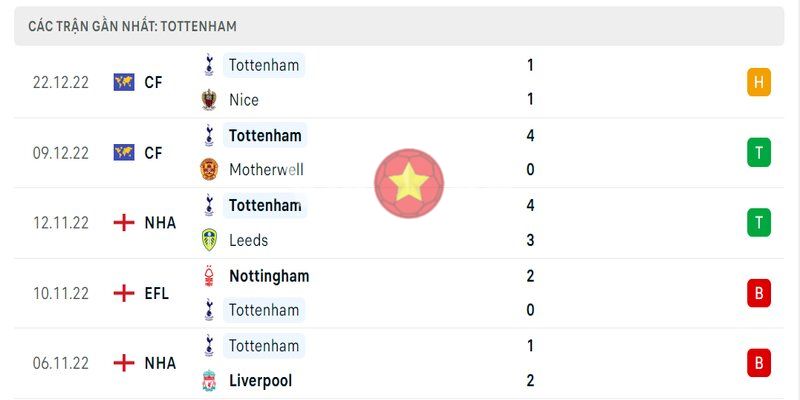 5 trận gần nhất của Tottenham