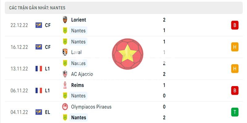 5 trận gần nhất của Nantes