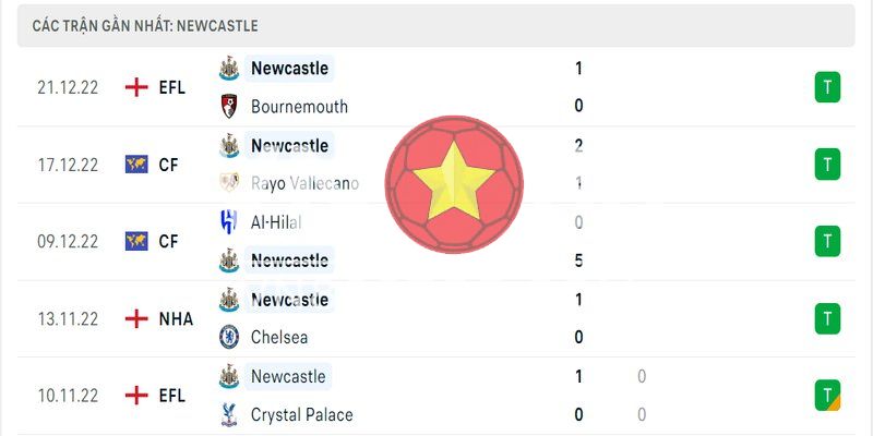 5 trận gần nhất của Newcastle