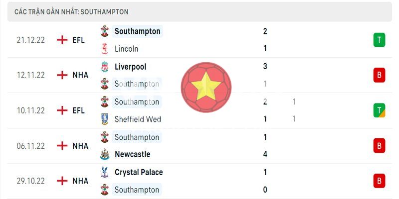 5 trận gần nhất của Southampton