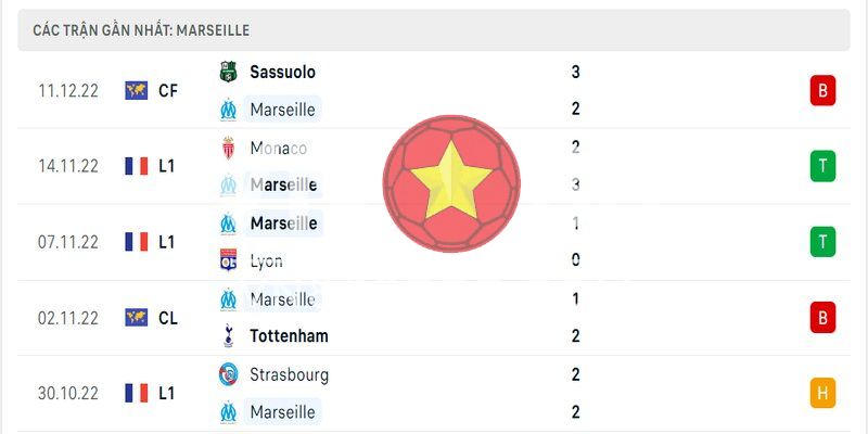 5 trận gần nhất của Marseille