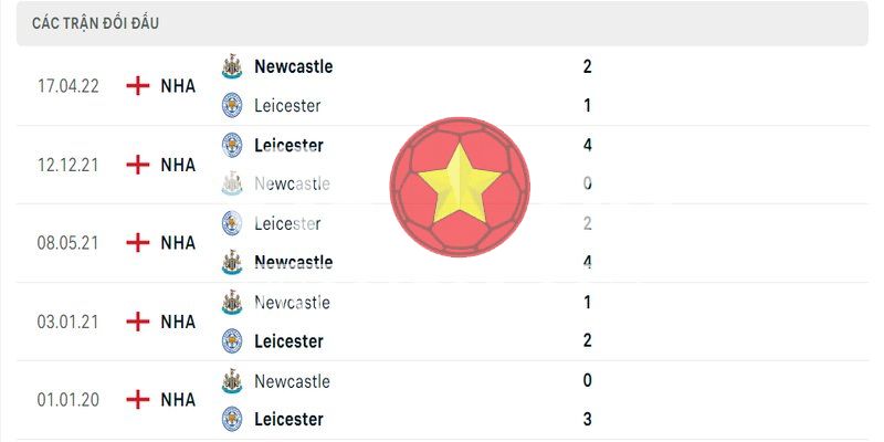 Lịch sử đối đầu Leicester vs Newcastle