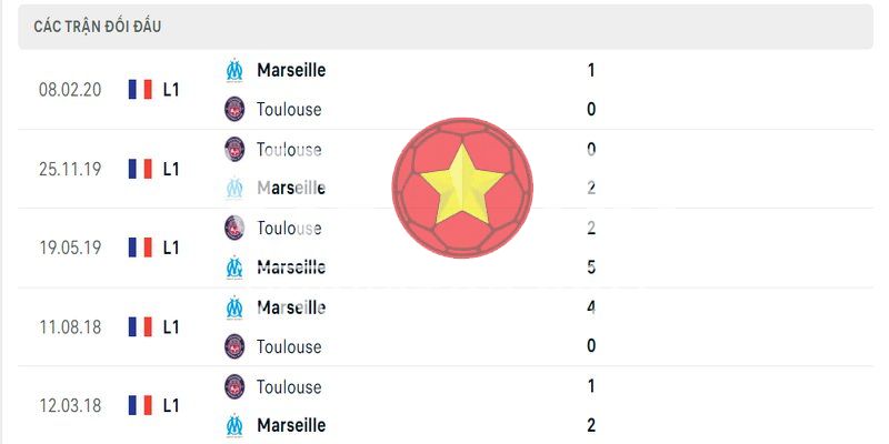 Lịch sử đối đầu Marseille vs Toulouse