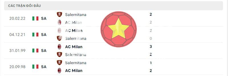 Lịch sử đối đầu Salernitana vs AC Milan