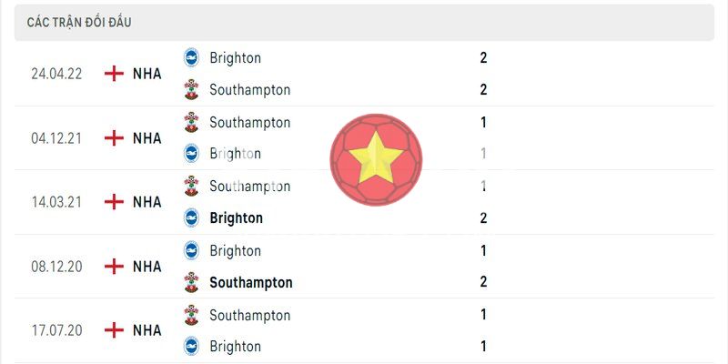 Lịch sử đối đầu Southampton vs Brighton