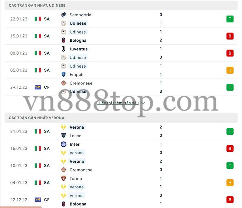 Phong độ Udinese vs Verona hiện tại