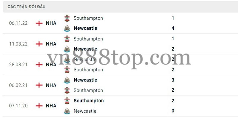 Lịch sử đối đầu 2 mùa gần đây của Southampton vs Newcastle đang nghiêng về Chích Chòe