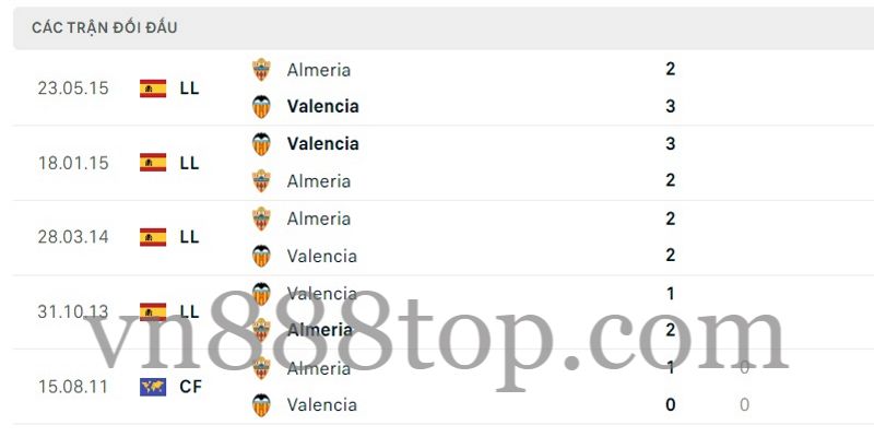 Lần gần nhất Valencia CF vs UD Almeria đối đầu đã cách đây 7 mùa giải