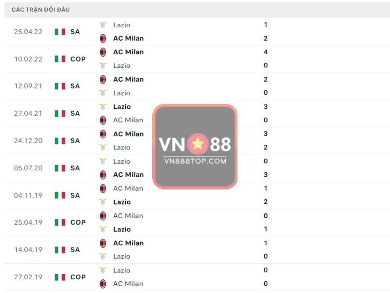 Lịch sử chạm mặt Lazio vs AC Milan đang nghiêng nhiều về phía đội khách