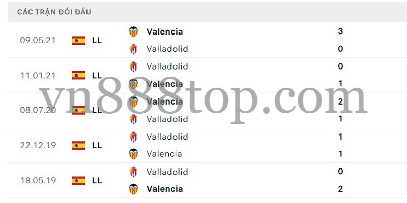 Lịch sử Real Valladolid vs Valencia CF đang nghiêng hoàn toàn về phía Bầy Dơi