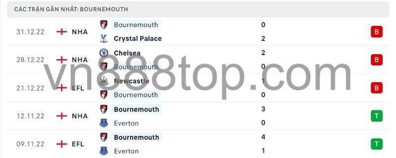 5 trận gần nhất của Bournemouth