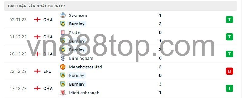 5 trận gần nhất của Burnley