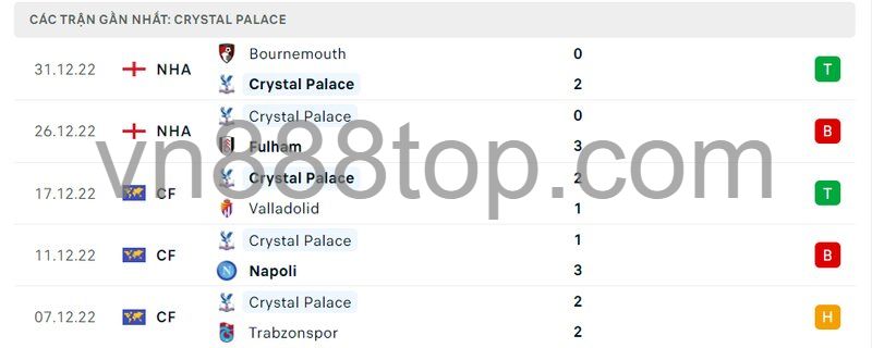 5 trận gần nhất của Crystal Palace