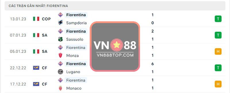 5 trận gần nhất của Fiorentina