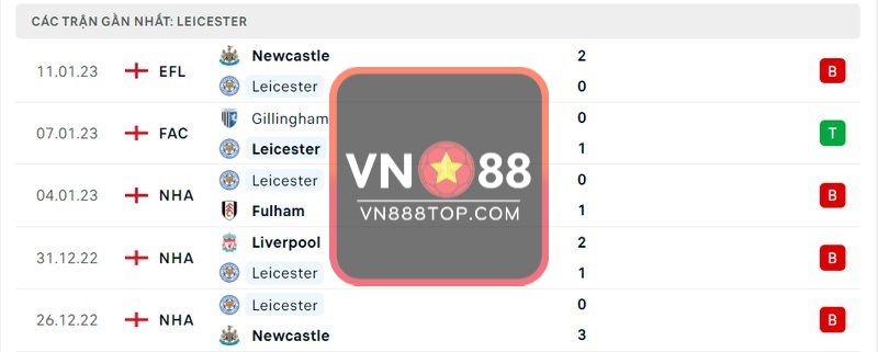 5 trận gần nhất của Leicester