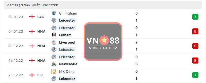 5 trận gần nhất của Leicester