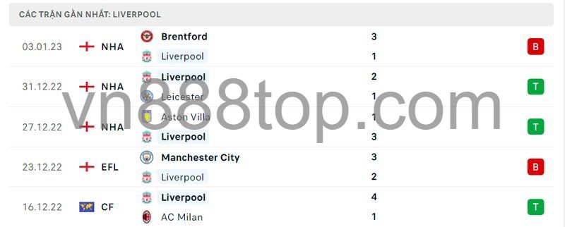 5 trận gần nhất của Liverpool