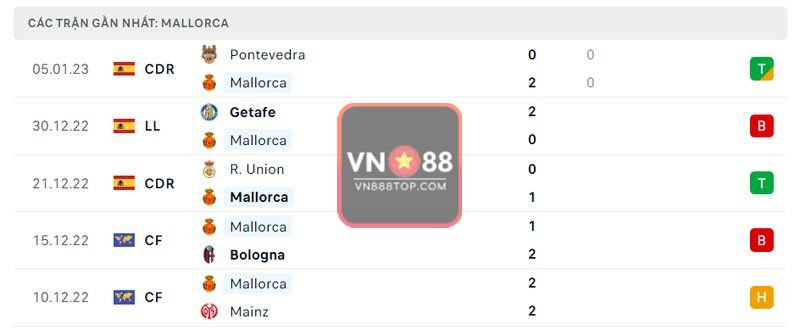 5 trận gần nhất của Mallorca