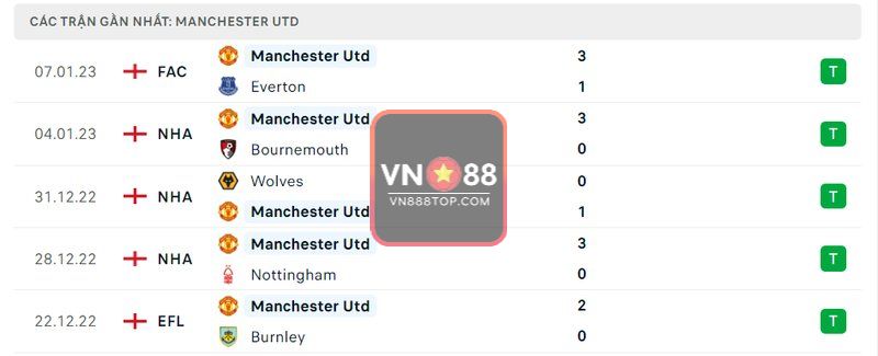 5 trận gần nhất của Man Utd