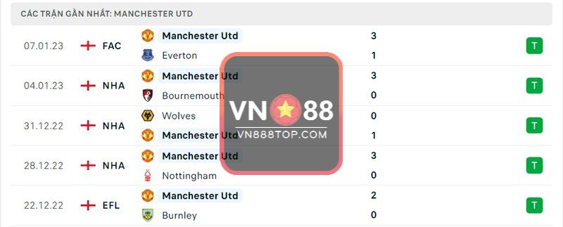 5 trận gần nhất của Manchester Utd