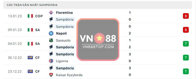 5 trận gần nhất của Sampdoria