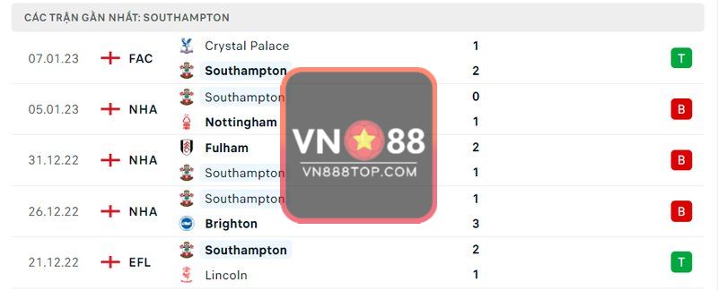 5 trận gần nhất của Southampton
