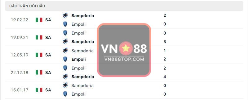 Lịch sử đối đầu Empoli vs Sampdoria