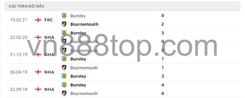 Lịch sử đối đầu Bournemouth vs Burnley