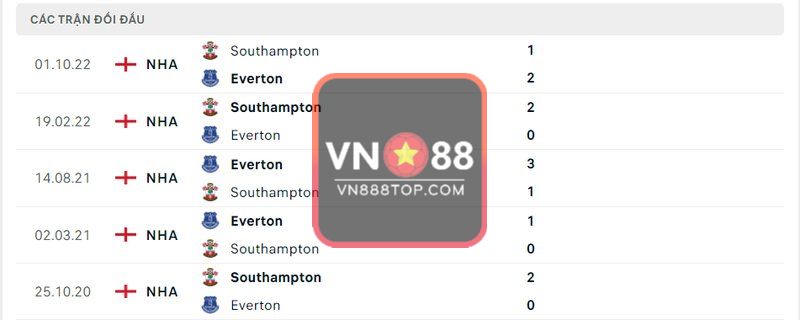 Lịch sử đối đầu Everton vs Southampton