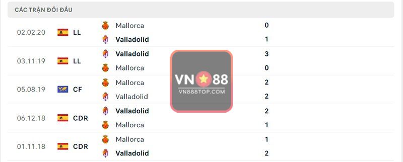 Lịch sử đối đầu Mallorca vs Valladolid