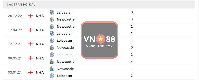 Lịch sử đối đầu Newcastle vs Leicester
