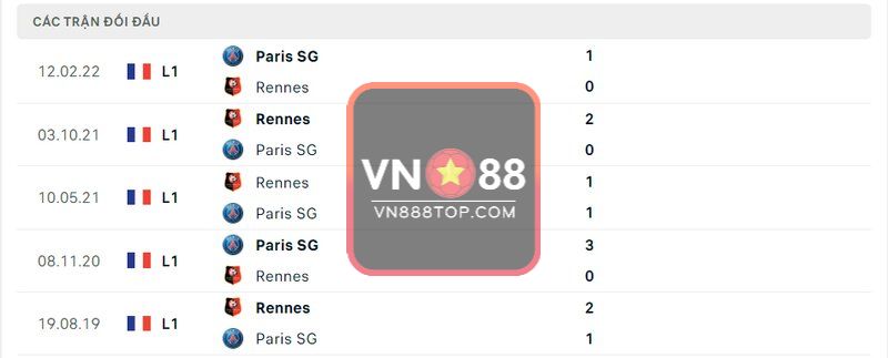 Lịch sử đối đầu Rennes vs Paris SG