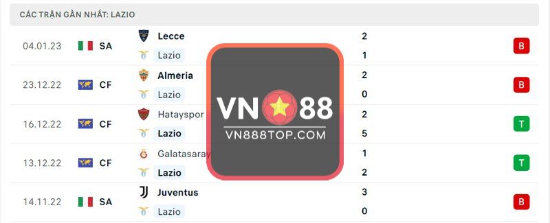 5 trận gần nhất của Lazio