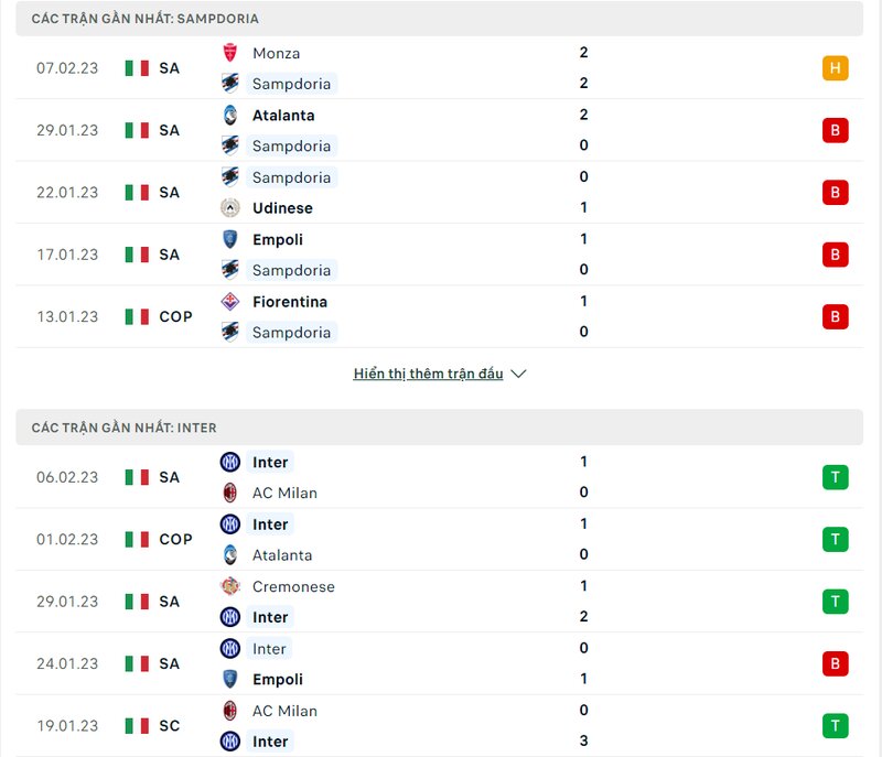 Phong độ Sampdoria vs Inter Milan hiện tại