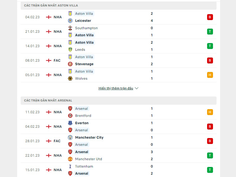 Phong độ thi đấu của Aston Villa vs Arsenal.