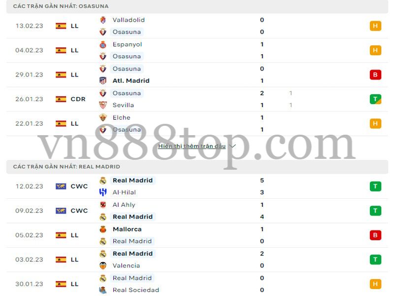 Phong độ thi đấu của Osasuna vs Real Madrid