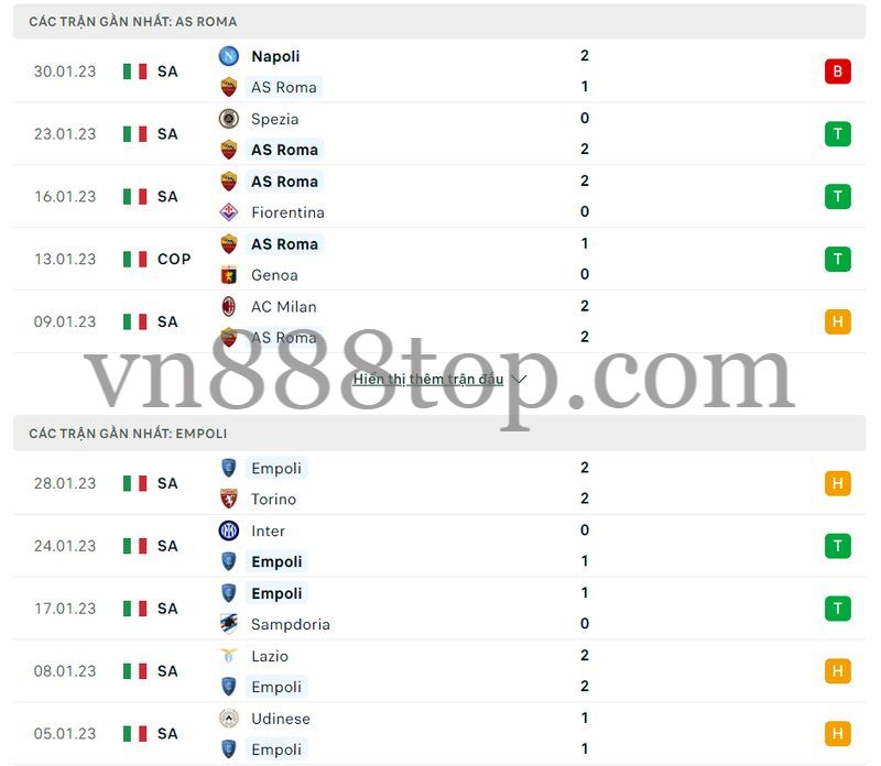 Phong độ AS Roma vs Empoli hiện tại