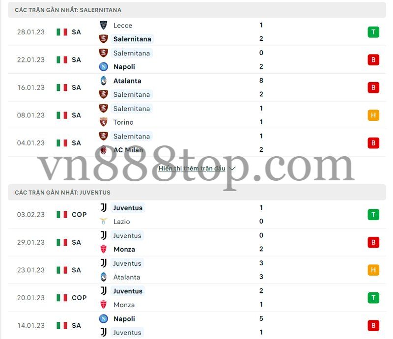 Phong độ Salernitana vs Juventus hiện tại