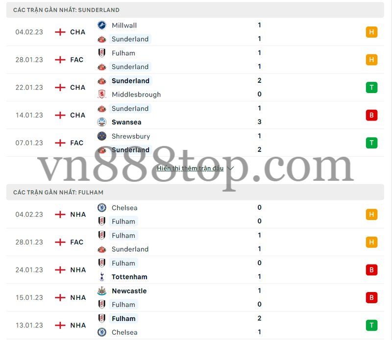 Phong độ Sunderland vs Fulham hiện tại