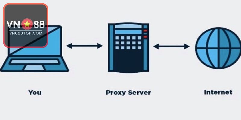 Web Proxy hỗ trợ fake IP vào sân chơi cá cược nhanh chóng
